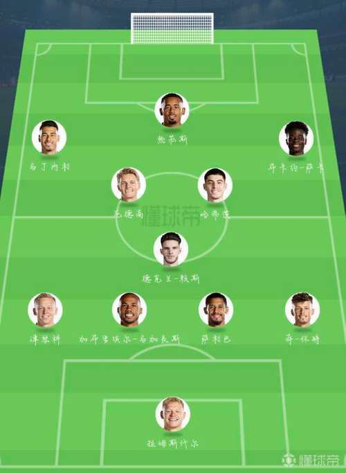 职业联赛中球员的进攻和防守技能