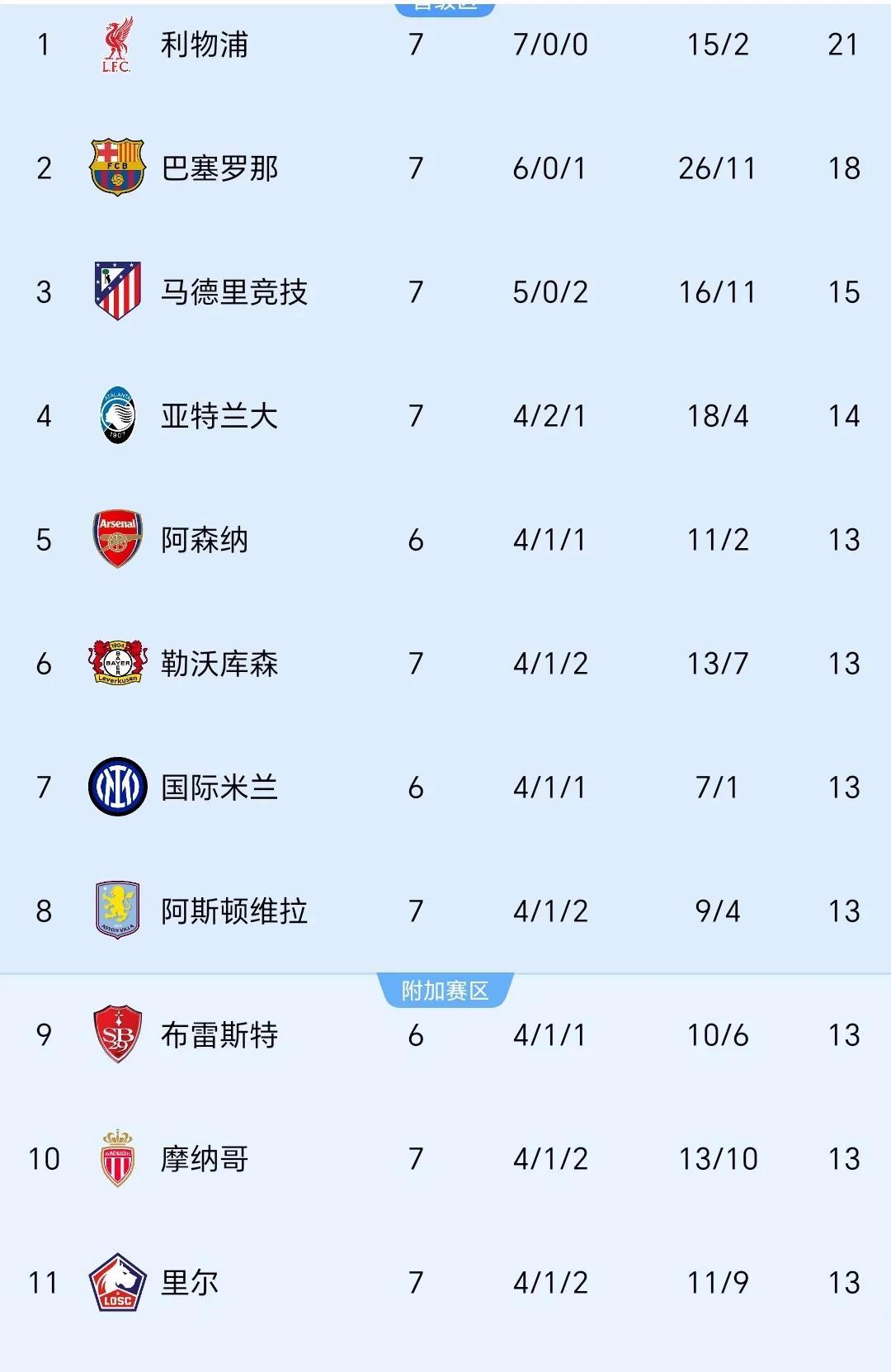 利物浦核心受伤缺席，对欧冠晋级之路影响几何