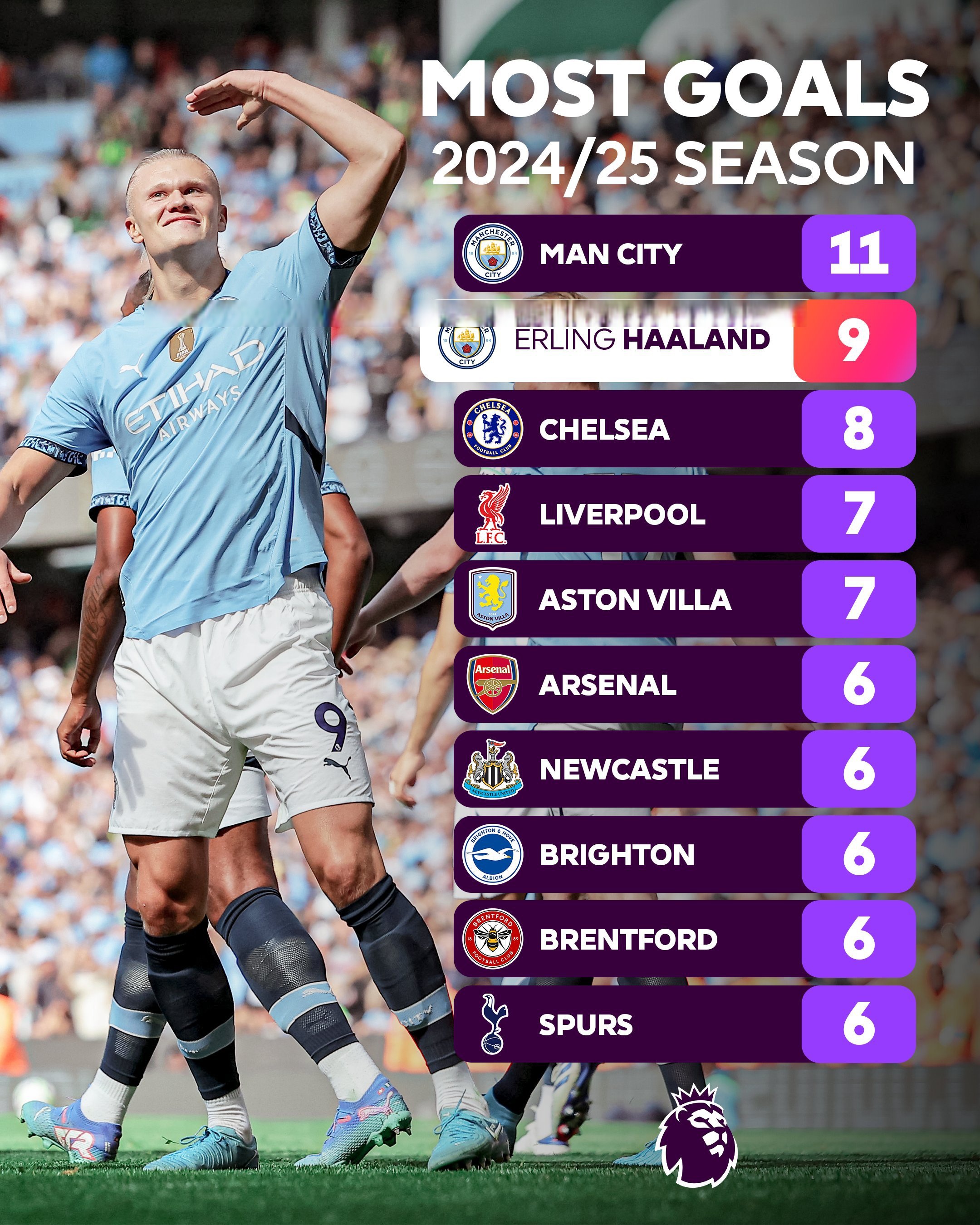 阿贾克斯锋线有潜力哈兰德助力泪目