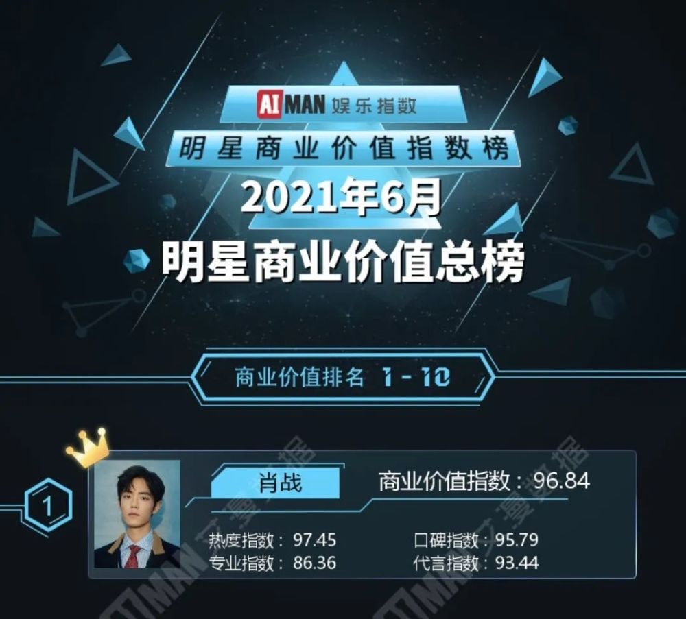 复仇之战！汉密尔顿率领中国队成功刷新纪录